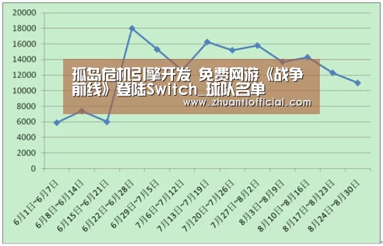 孤岛危机引擎开发 免费网游《战争前线》登陆Switch_球队名单(图1) 淘汰赛
